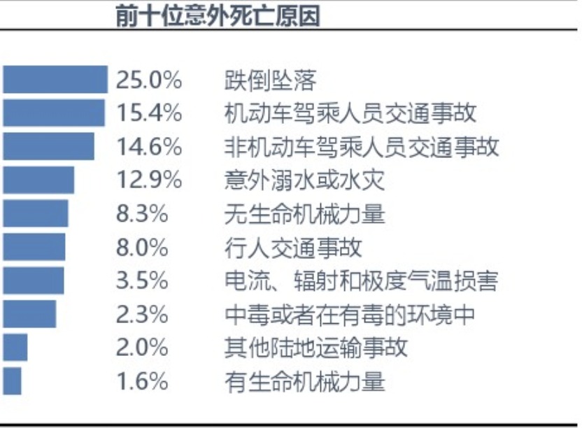 中國(guó)保險(xiǎn)人群意外傷害風(fēng)險(xiǎn)研究報(bào)告