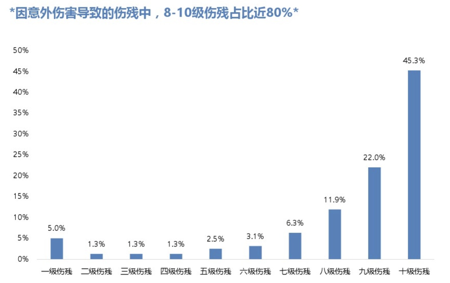 為什么不推薦百萬(wàn)出行險(xiǎn)