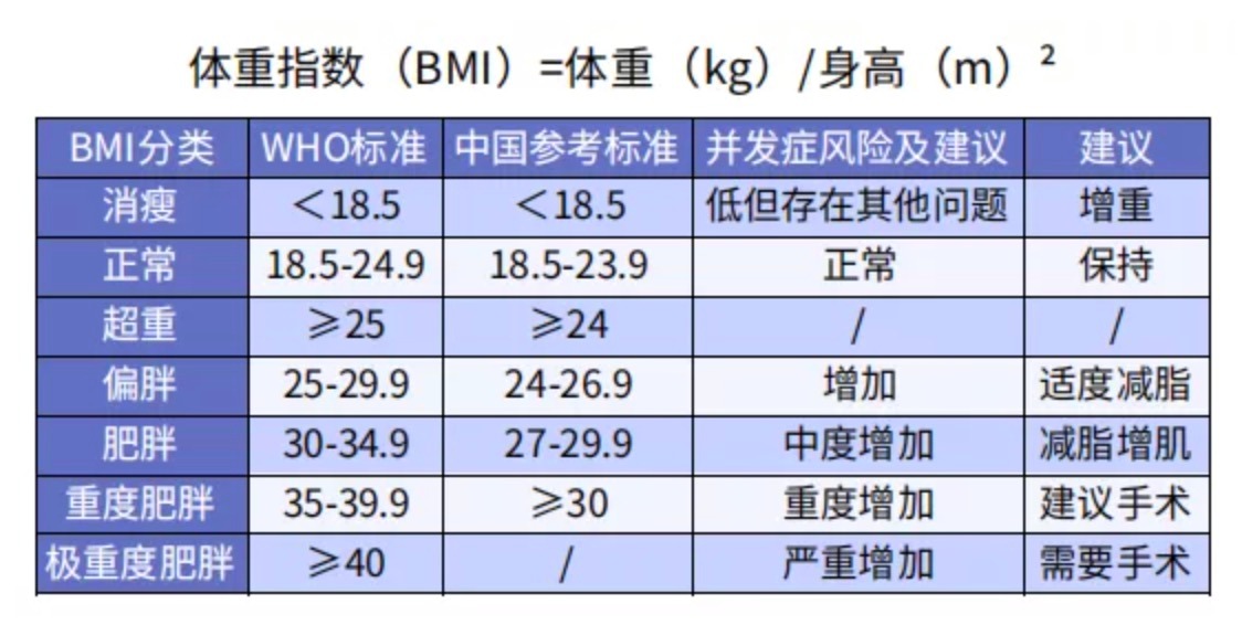 太胖被拒保怎么辦？