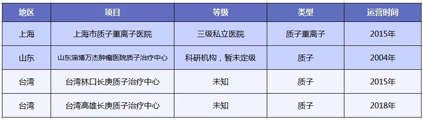 質(zhì)子重離子技術(shù)醫(yī)療險可以報銷嗎？