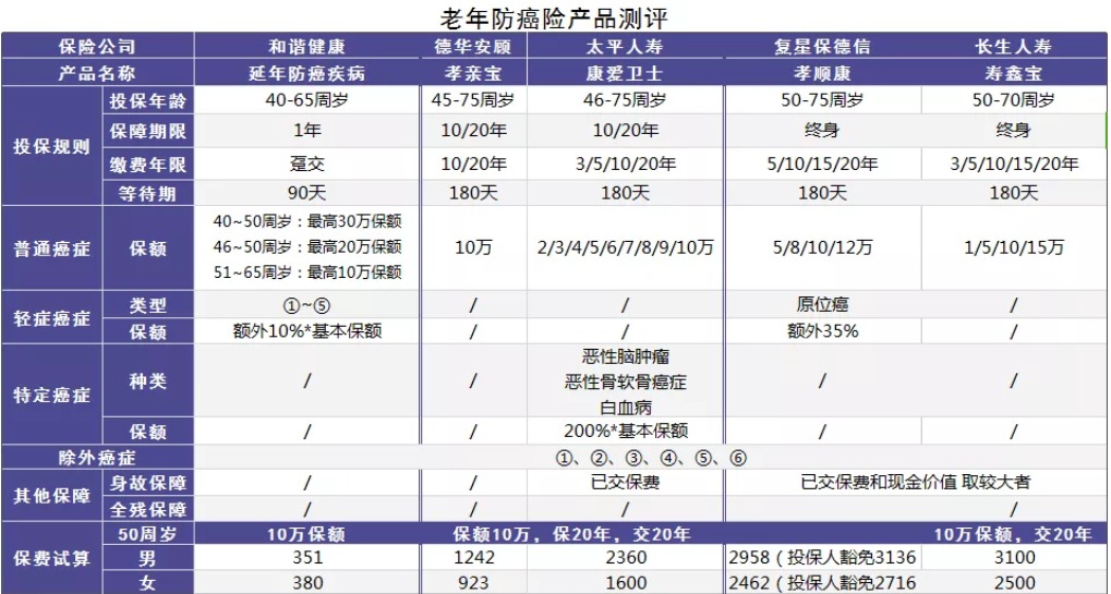 老年人怎么挑選買保險(xiǎn)