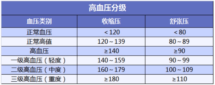 有高血壓還能買保險(xiǎn)嗎