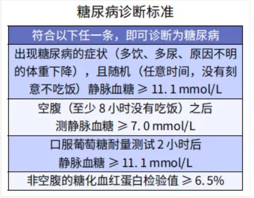 糖尿病買(mǎi)保險(xiǎn)為什么這么難