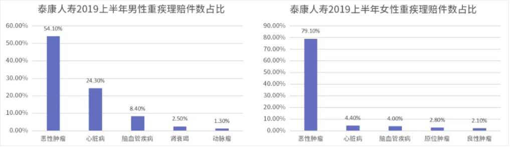 糖尿病買(mǎi)保險(xiǎn)為什么這么難 應(yīng)該怎么買(mǎi)？