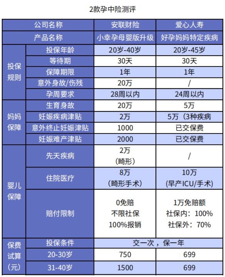 懷孕了還能買保險嗎