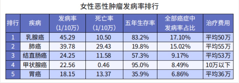 女性在不同人生階段怎么買保險