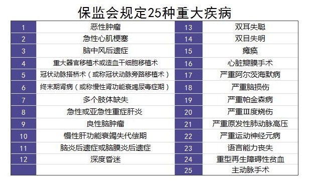 重疾險(xiǎn)里的別樣設(shè)計(jì)：你聽(tīng)說(shuō)過(guò)中癥嗎？