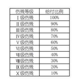 意外險(xiǎn)還有這么多用途？從前小看它了~