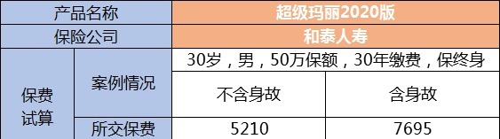 生病了能賠，身故了也能陪，這種重疾險值得買嗎？