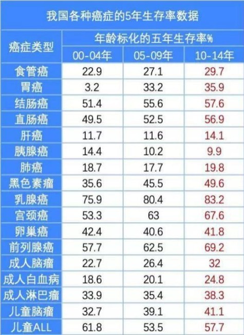 重疾險(xiǎn)：多一次賠付機(jī)會(huì)好不好？