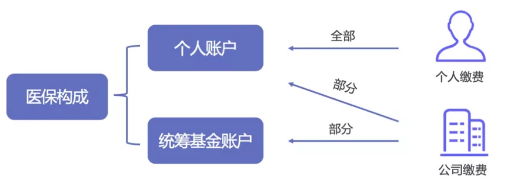 同樣是看病，為什么別人總比你報(bào)銷(xiāo)多