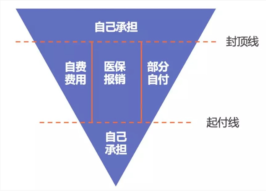 同樣是看病，為什么別人總比你報(bào)銷(xiāo)多