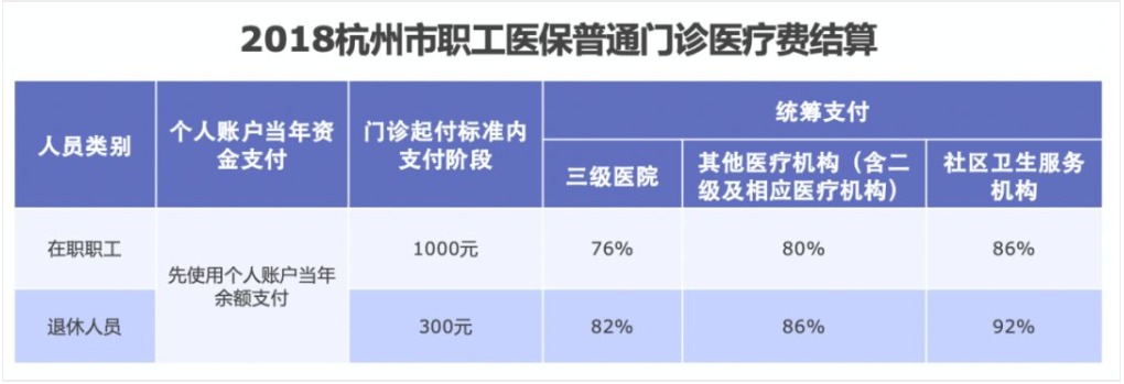 同樣是看病，為什么別人總比你報(bào)銷(xiāo)多