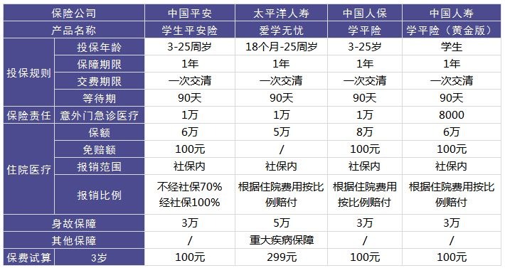 兒童學(xué)平險要不要買