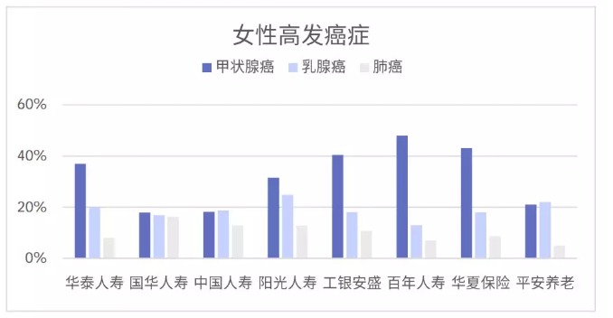 從理賠數(shù)據(jù)看保險怎么買