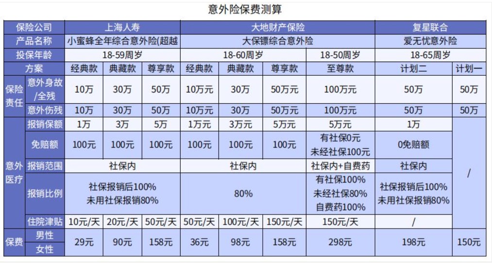 買保險(xiǎn)保額買多少才夠用