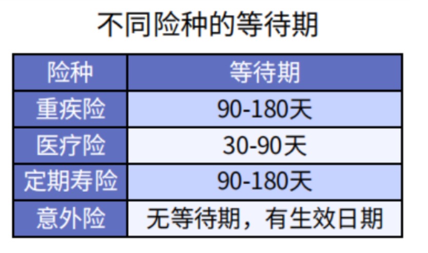 等待期出險保險公司賠嗎