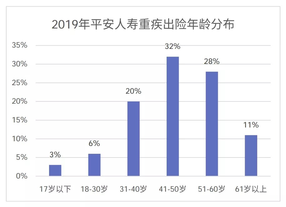 從理賠數(shù)據(jù)看保險怎么買