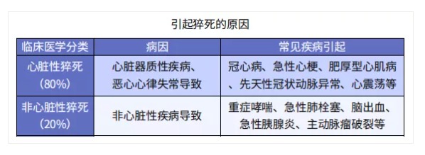 哪些保險(xiǎn)可以賠猝死