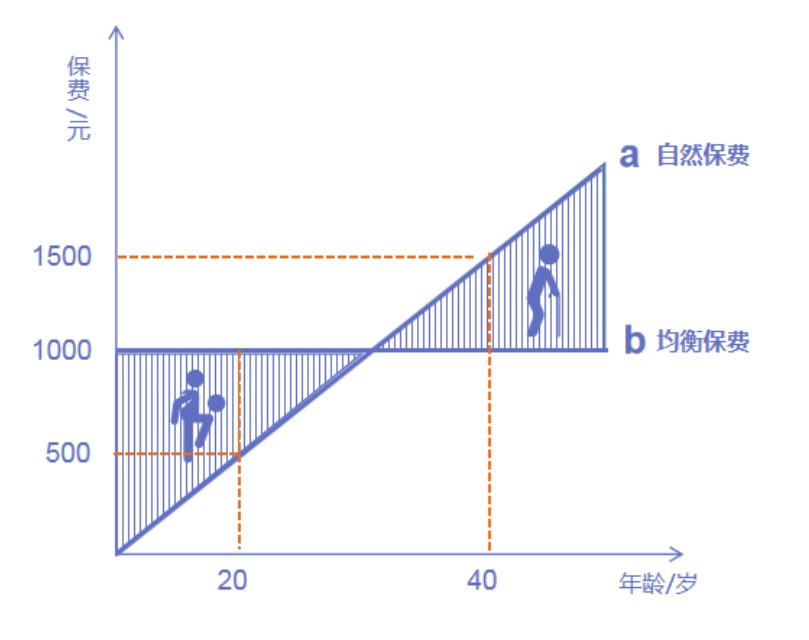 為什么過(guò)了猶豫期，保險(xiǎn)公司只退現(xiàn)金價(jià)值