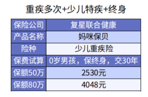 給孩子選重疾險(xiǎn)保30年or終身？