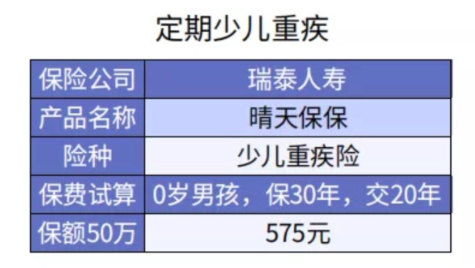 給孩子選重疾險(xiǎn)保30年or終身？