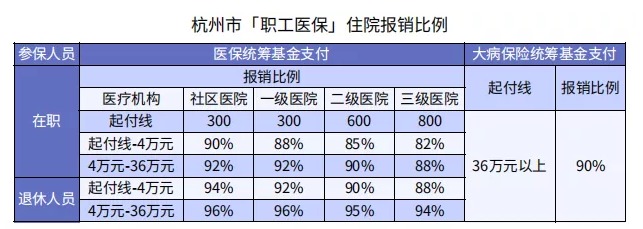 哪些情況下醫(yī)保不能報(bào)銷