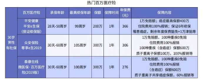 哪些情況下醫(yī)保不能報(bào)銷