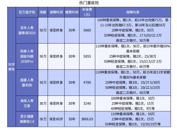 哪些情況下醫(yī)保不能報(bào)銷