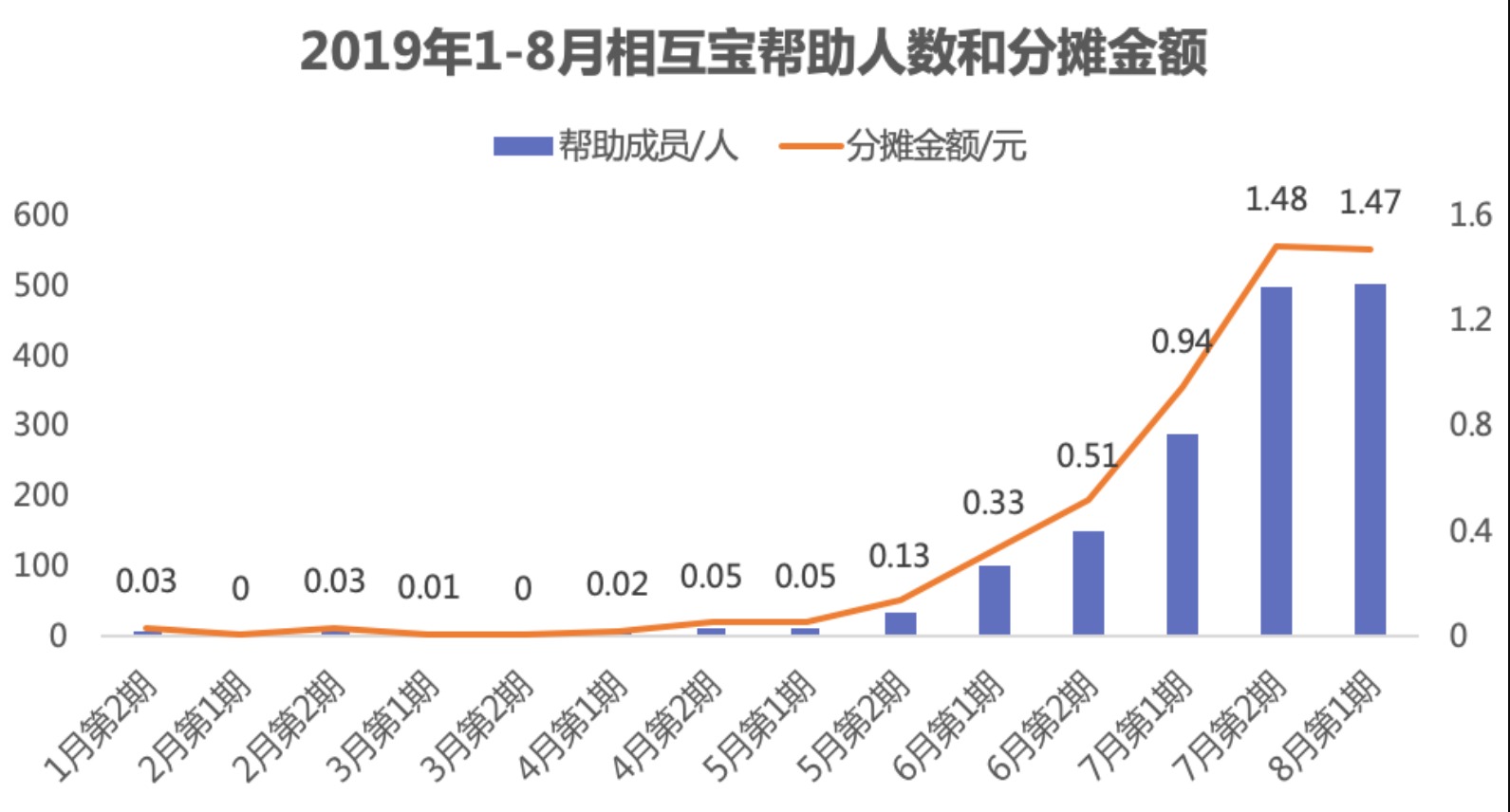 有了相互寶，還要保險(xiǎn)嗎