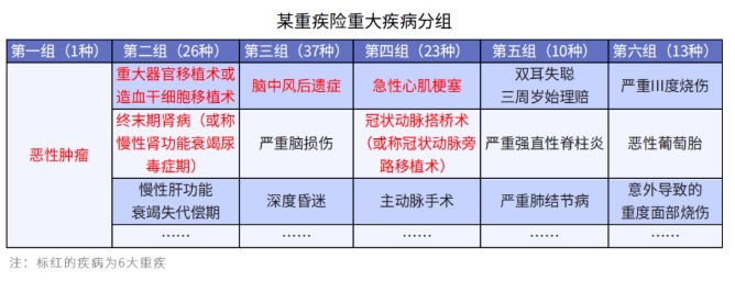 給孩子選重疾，單次賠付or多次賠付