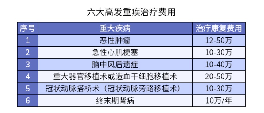 3000元保險(xiǎn)和1000元保險(xiǎn)差距究竟在哪兒