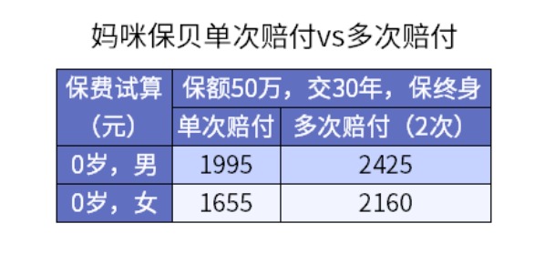 3000元保險(xiǎn)和1000元保險(xiǎn)差距究竟在哪兒