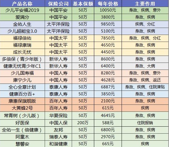 90%的人都買錯保險！這些你必須要知道