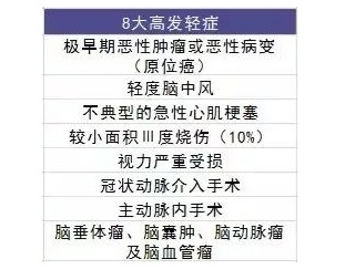 給孩子買保險一定要避開這些坑