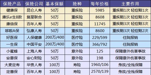 給孩子買保險一定要避開這些坑