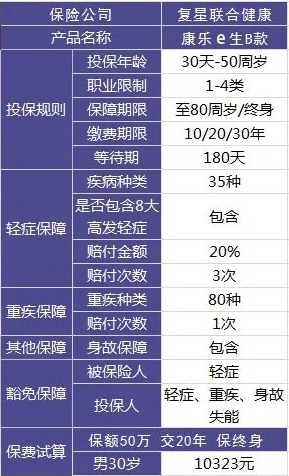 給孩子買保險一定要避開這些坑