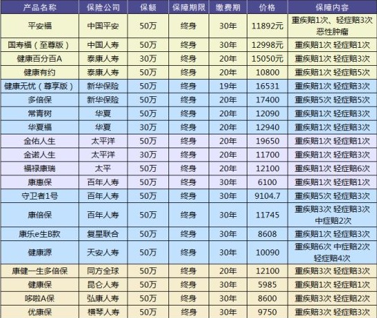 買保險(xiǎn)有哪些套路？市場上熱銷的保險(xiǎn)產(chǎn)品