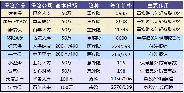 買保險(xiǎn)有哪些套路？市場上熱銷的保險(xiǎn)產(chǎn)品