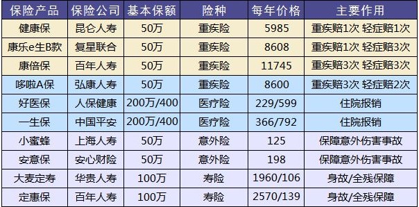 保險公司哪家好?大小保險公司的區(qū)別是什么