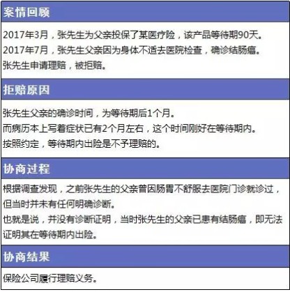 保險理賠包含哪些內容，如何定義理賠傷殘標準