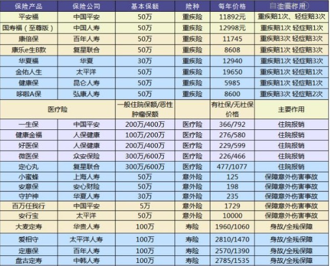 怎么鑒別保險合同是否有問題