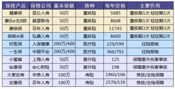 怎么鑒別保險合同是否有問題