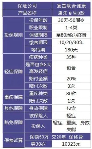 怎么鑒別保險合同是否有問題