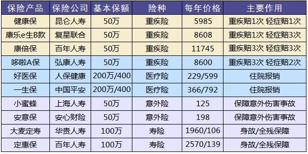 這樣買保險，小心退保