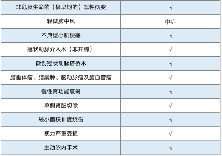 昆侖健康保（多倍版）重疾險(xiǎn)怎么樣