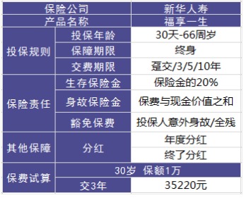 理財險要不要買？怎么買？哪個好