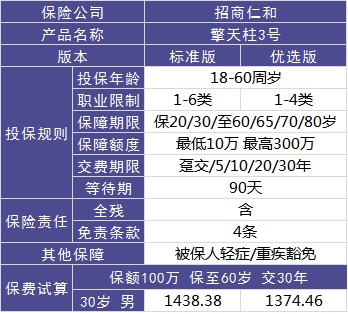 4大險(xiǎn)種的代表產(chǎn)品，高性價(jià)比非他們莫屬了！