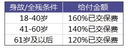 太平洋愛無憂防癌險(xiǎn)怎么樣