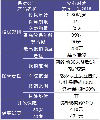 安心安享一生防癌醫(yī)療險怎么樣